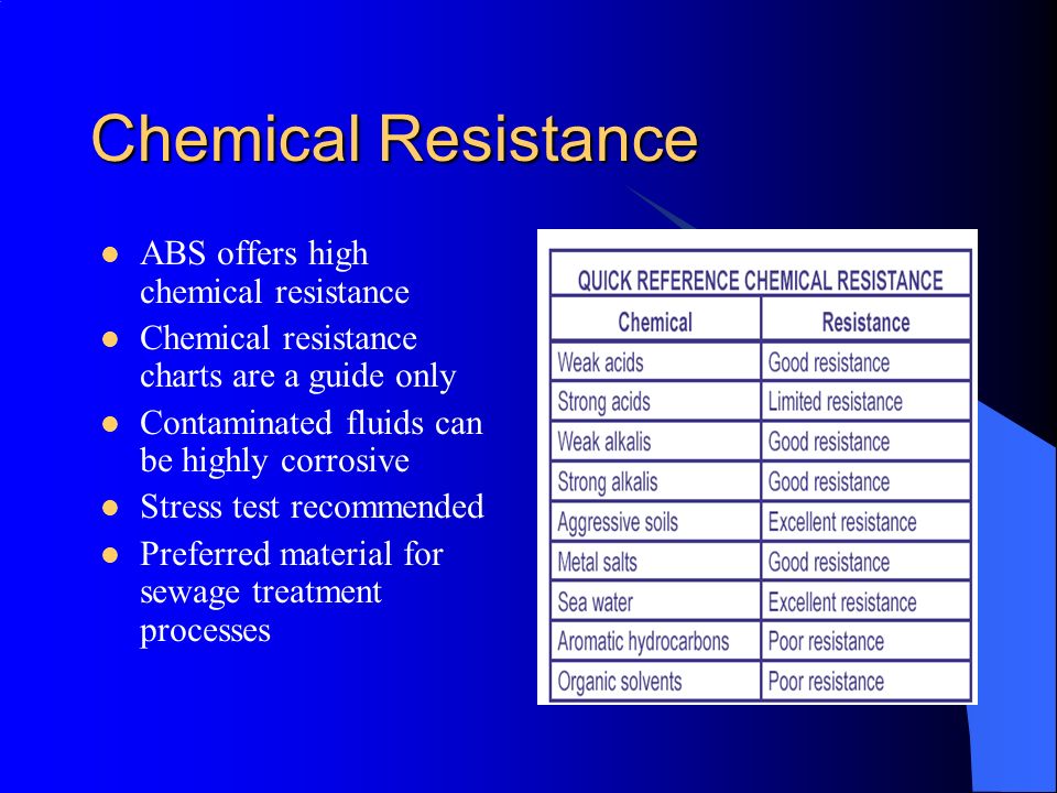 Abs Chemical Compatibility Chart