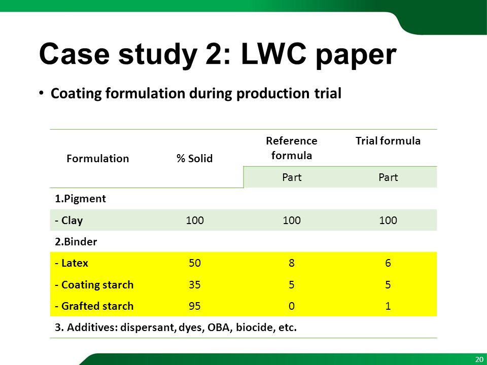 KLIC 10: NEW GENERATION COATING ADDITIVES AS TOTAL BINDER REDUCTION IN COATING  FORMULA AND RENEWABLE COATING BINDERS Akamanuwatr, S. and Wanakhachornkrai,  - ppt video online download