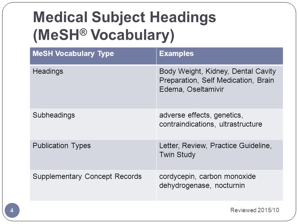 Medical Subject Headings (MeSH) - ppt video online download