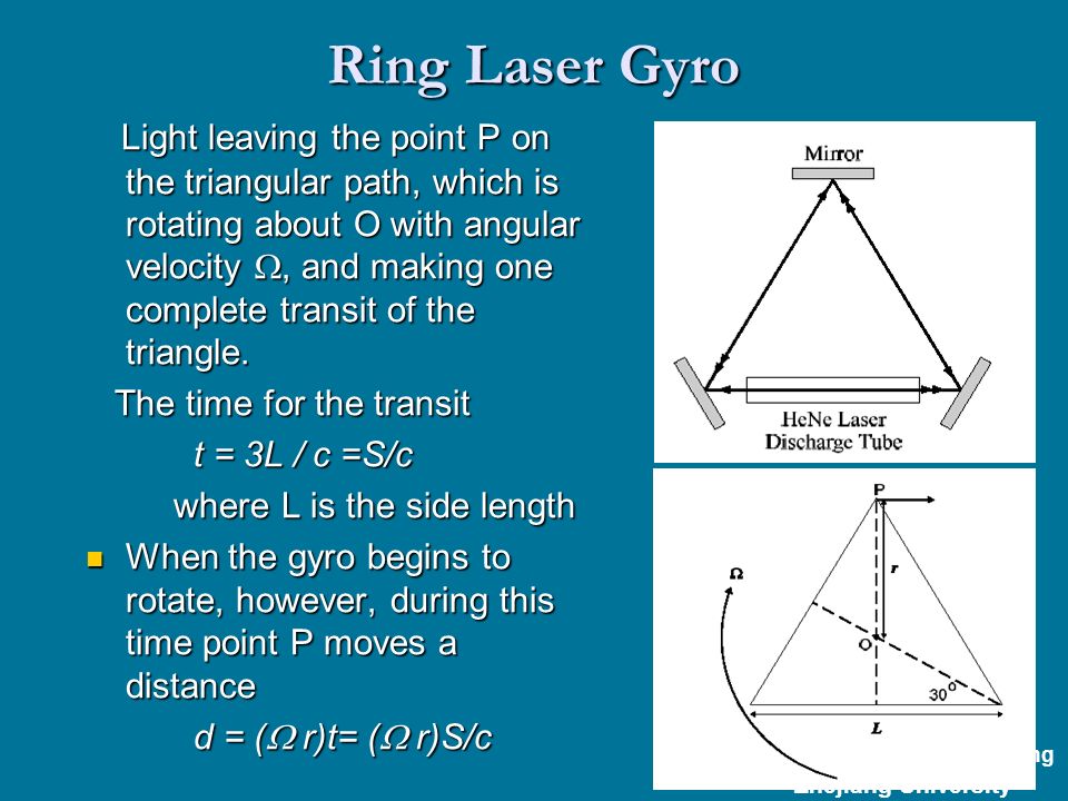 The basic setup of a square ring laser gyro. (a) Overall perspective of...  | Download Scientific Diagram