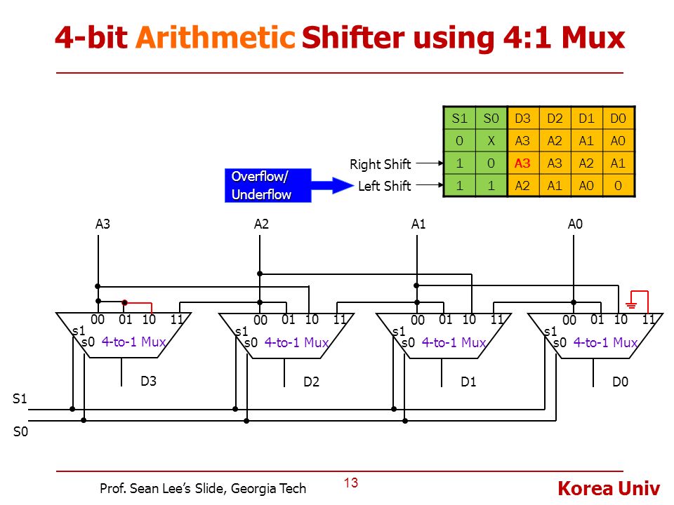 4-bit Arithmetic Shifter using 4:1 Mux
