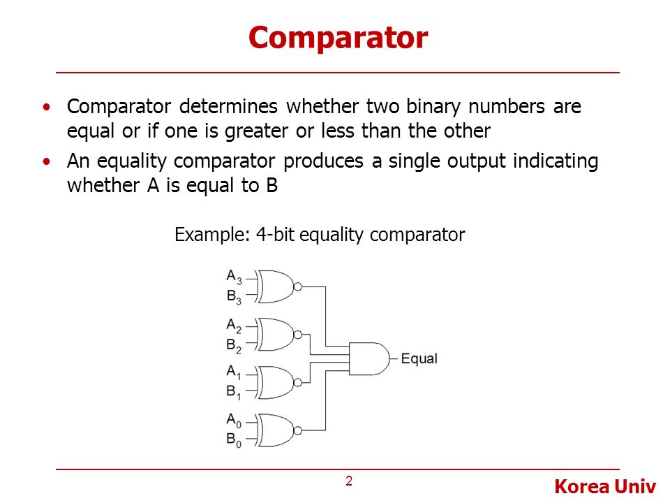 Comparator Comparator determines whether two binary numbers are equal or if one is greater or less than the other.