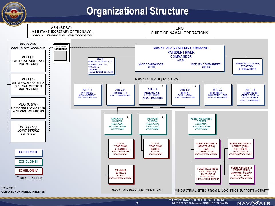 Nawctsd Organization Chart