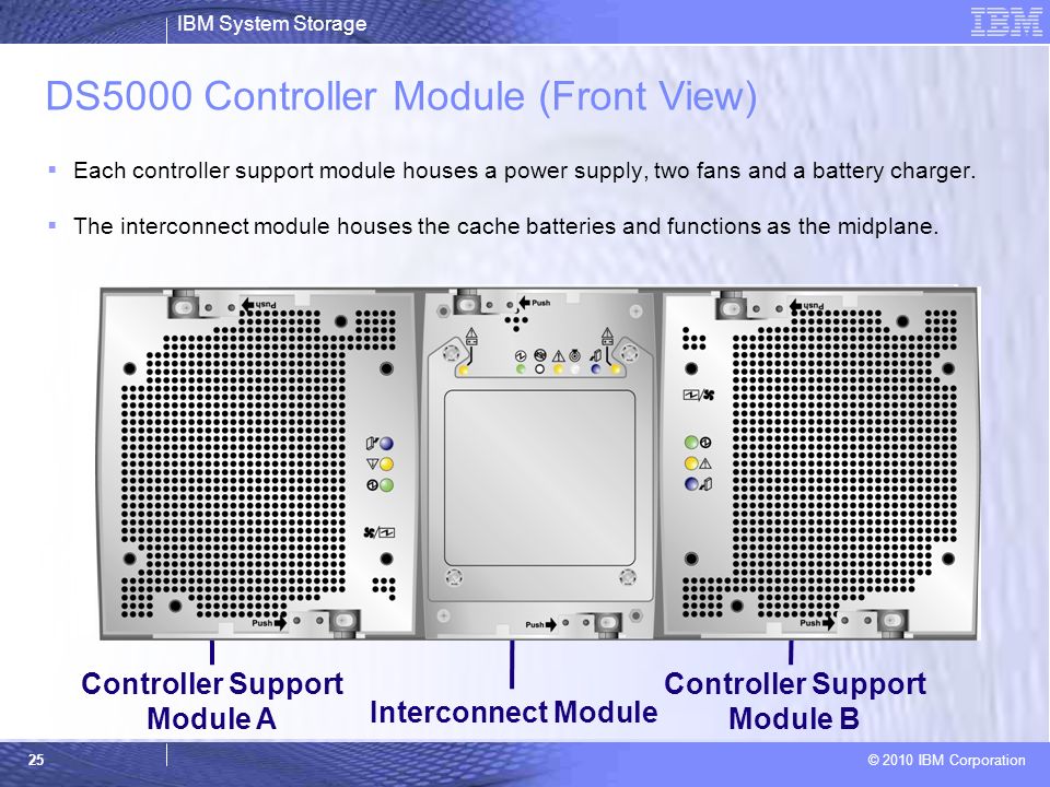 Controller Support Module A Controller Support Module B