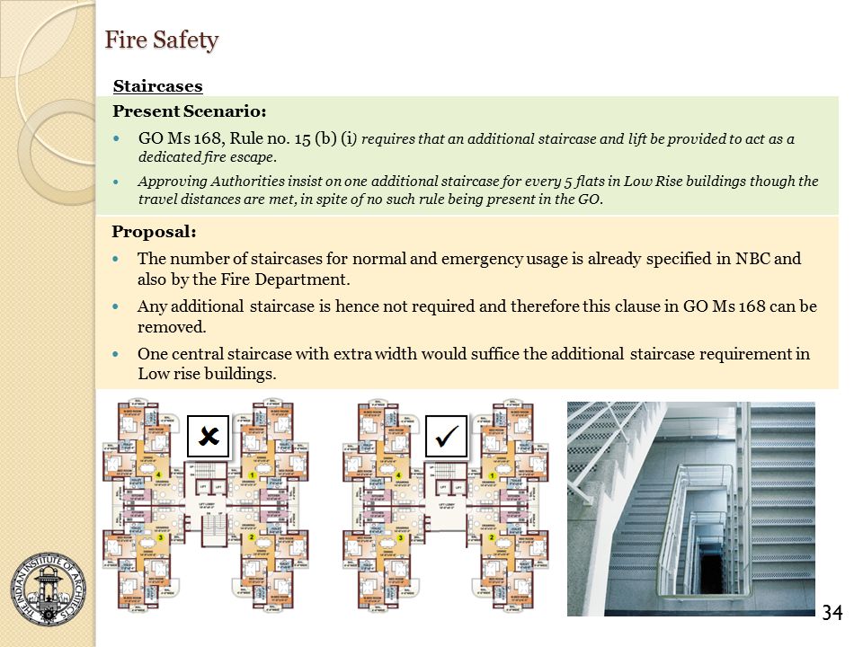 Fire Safety Staircases Present Scenario:
