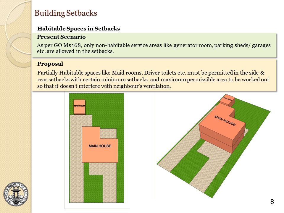 Building Setbacks Habitable Spaces in Setbacks