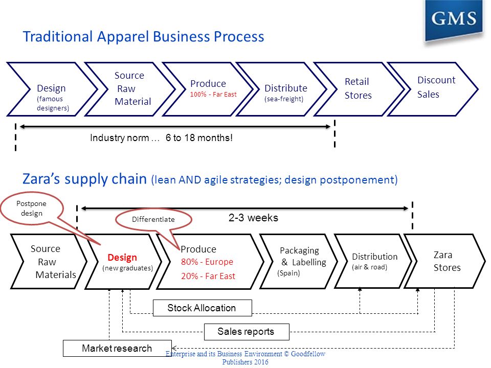 Logistics & Supply Chain Management - ppt download