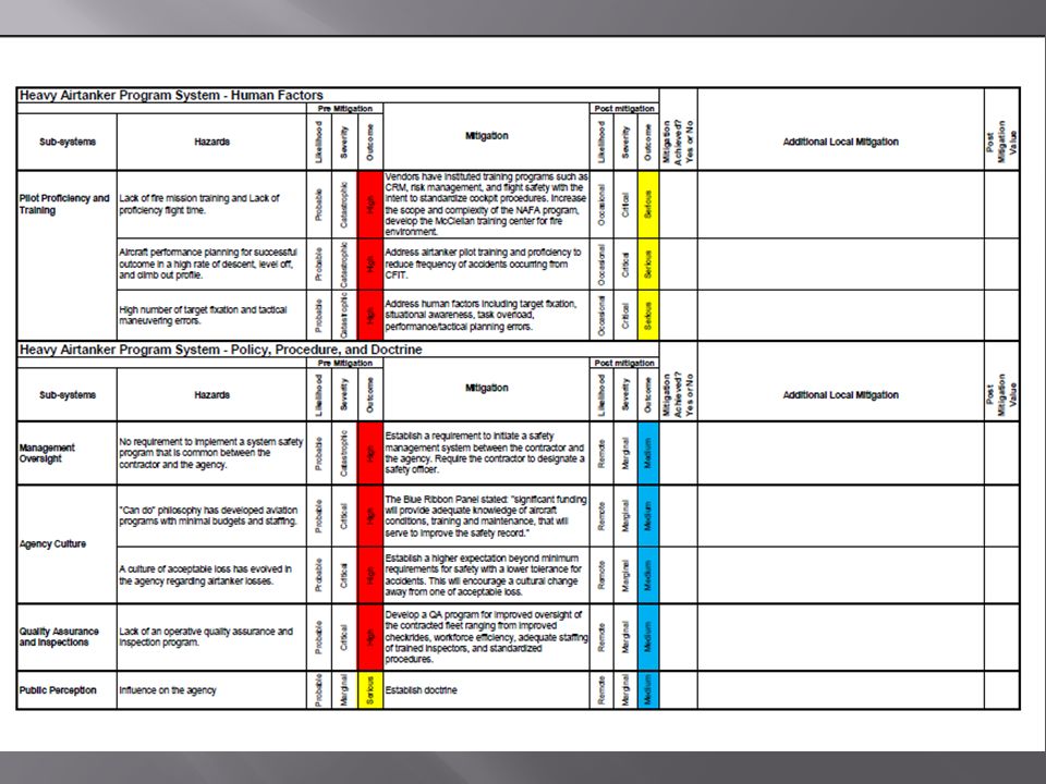 Safety Management Systems Sms Ppt Video Online Download