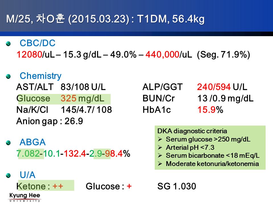 Management Of Hyperglycemia In The Hospital Setting Ppt Download