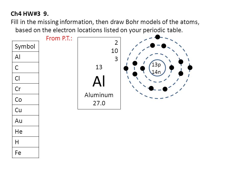 Ch4 1 Atomic Structure History Of The Atom Ppt Download The bohr model was also the first atomic model to incorporate quantum theory, meaning that it's the.