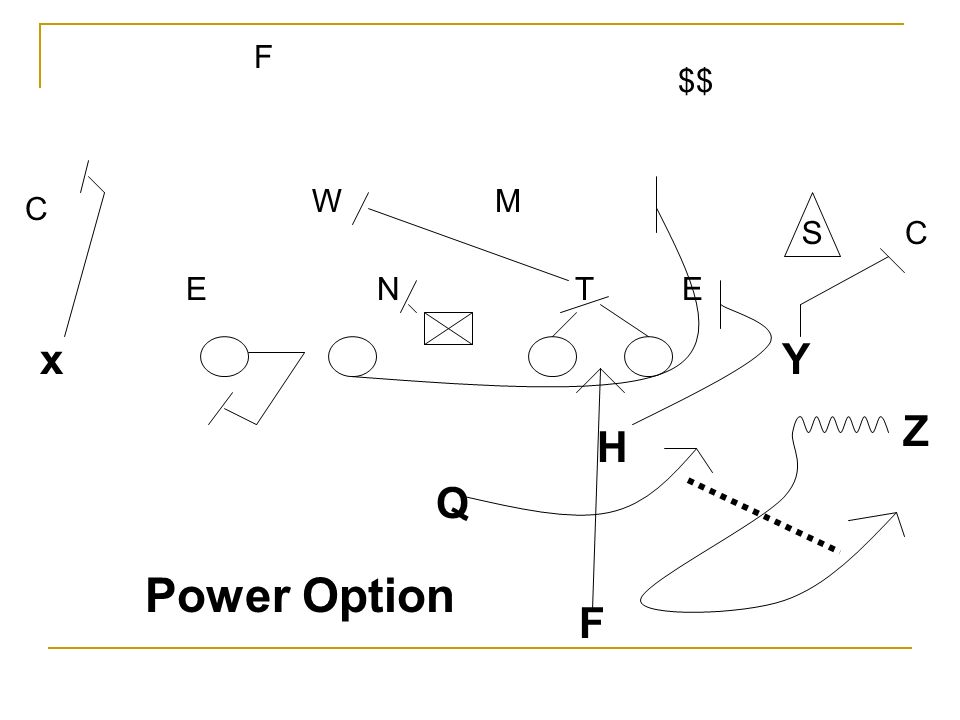 Power Running Game Out Of The Spread Offense Ppt Video Online Download