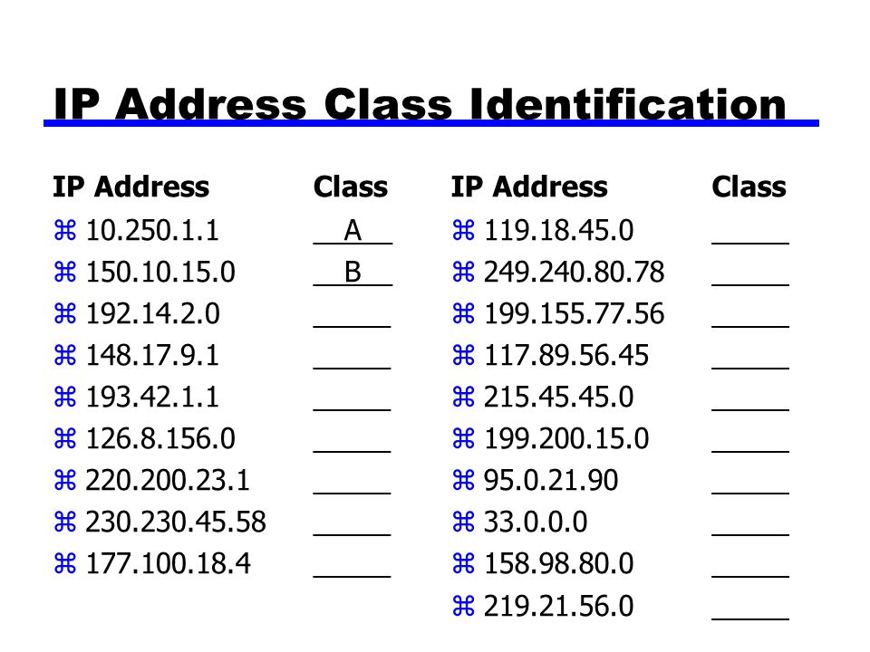 Ip addr. IP address classes. Klasse IP адресов. IP addressing. IP address образец.