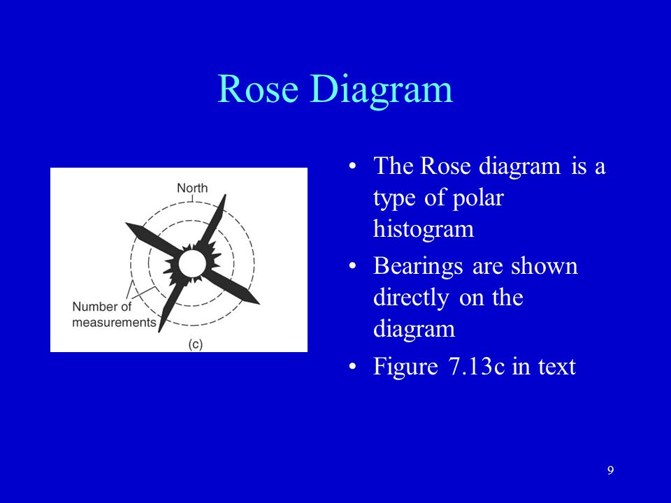 rose diagram geology interpretation rose diagram geology interpretation