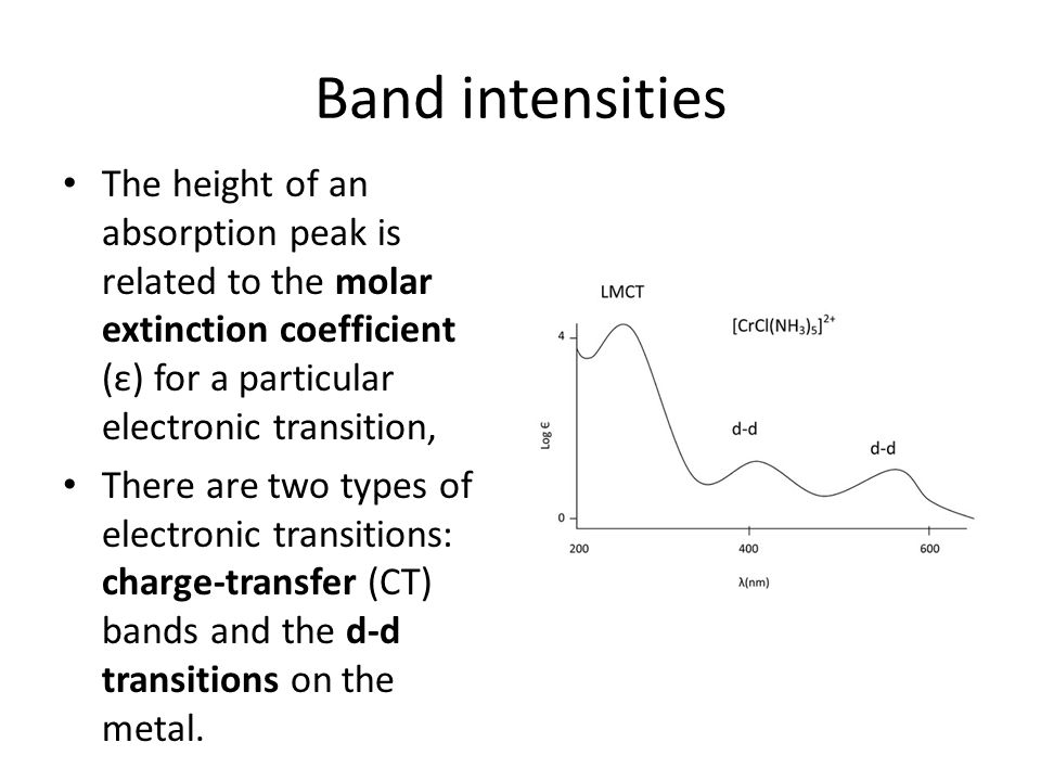 Difference Between d-d Transition and Charge Transfer Spectra by