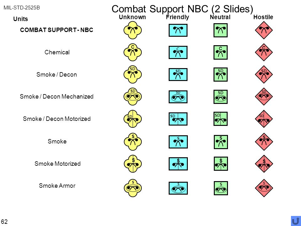 MIL-STD-2525B Colors IAW MIL-STD for Electronic display - ppt video ...