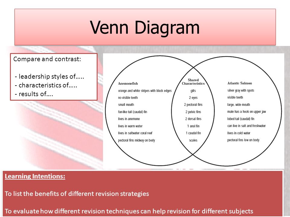 Diagram when