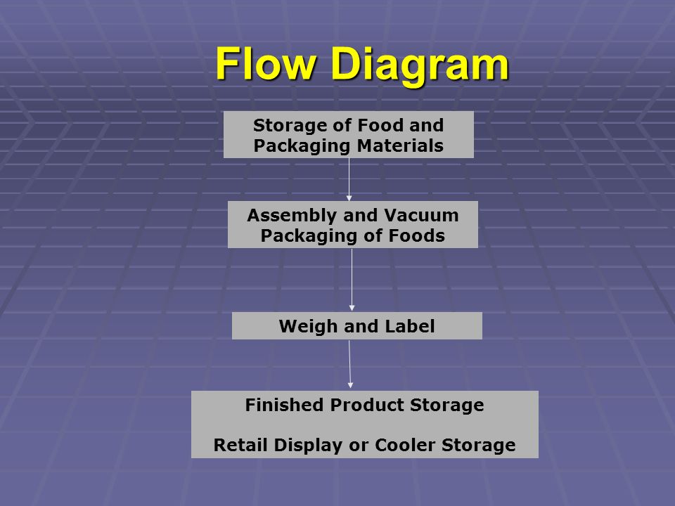 Vacuum packaging basic knowledges