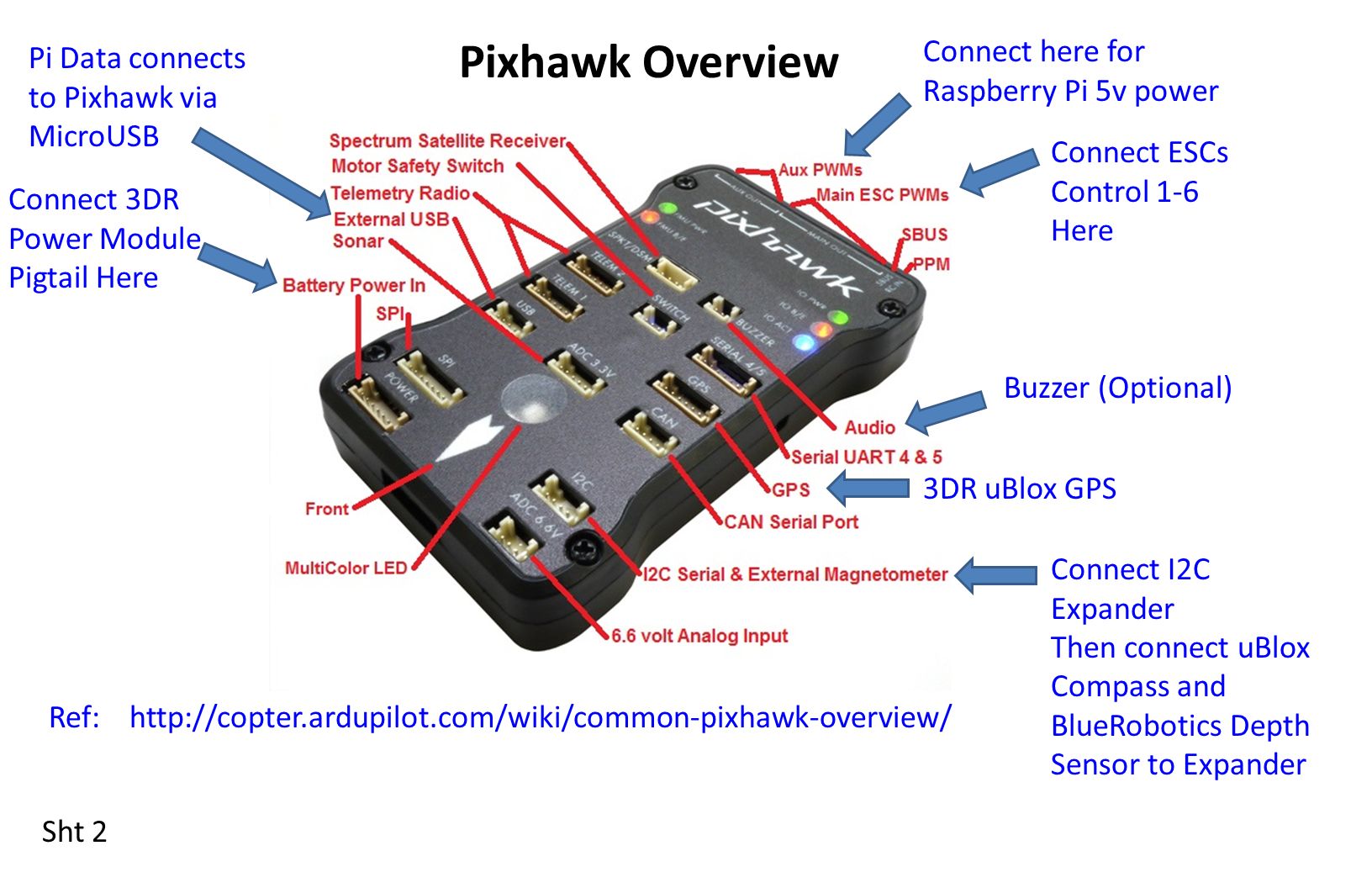 Connector connecting. Схема подключения Pixhawk 4. Схема Pixhawk 2.4.8. Pixhawk 2.4.8 GPS pinout. Pixhawk GPS pinout.