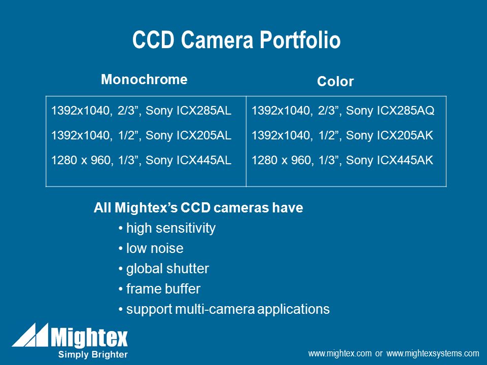 Industrial And Scientific Applications Ppt Download