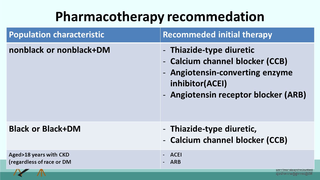 Antihypertension Drug Ppt Video Online Download