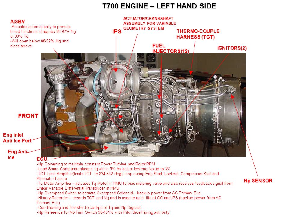 T700 Engine Ppt Video Online Download