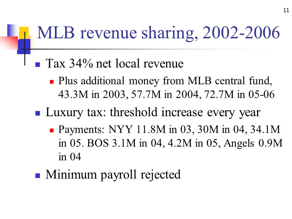 MLB revenue sharing, Tax 34% net local revenue