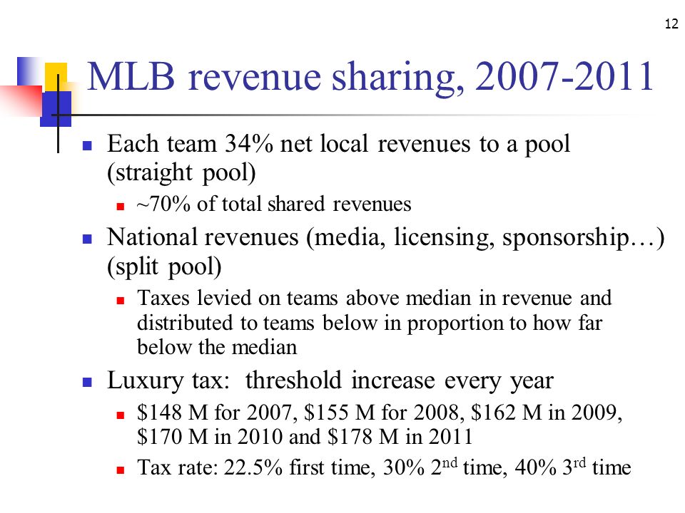 MLB revenue sharing, Each team 34% net local revenues to a pool (straight pool) ~70% of total shared revenues.