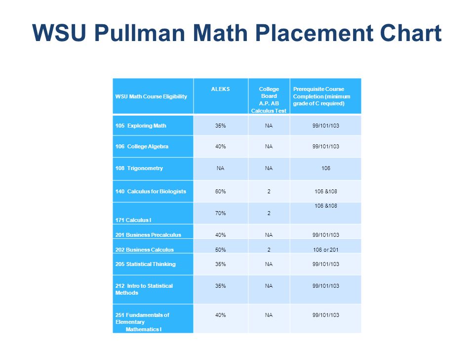 Wsu Math Placement Chart