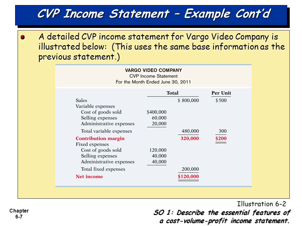 Cost Volume Profit Analysis Additional Issues Ppt Download