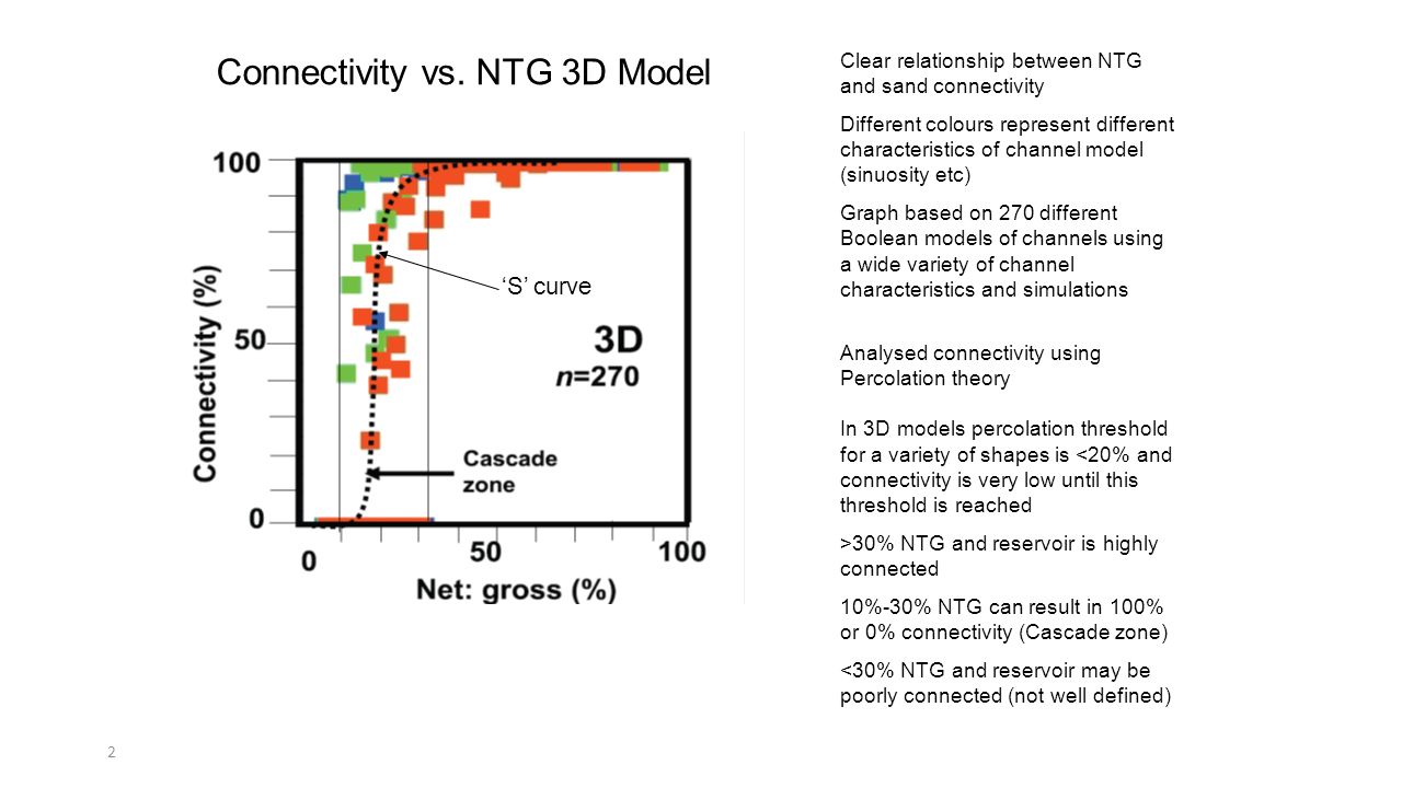 Ntg Vs Reservoir Connectivity Ppt Video Online Download