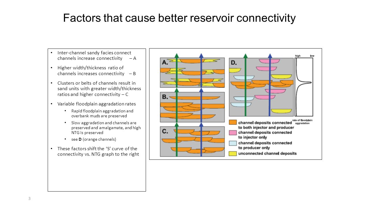 Ntg Vs Reservoir Connectivity Ppt Video Online Download