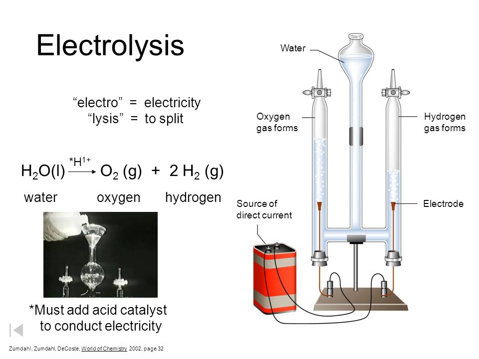 Electrolysis H2O(l) O2 (g) + 2 H2 (g) electro = electricity