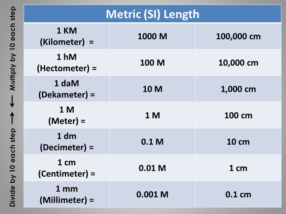 Odost Prihodnost Koncni 1 Km 1 M Veraciousmusing Com