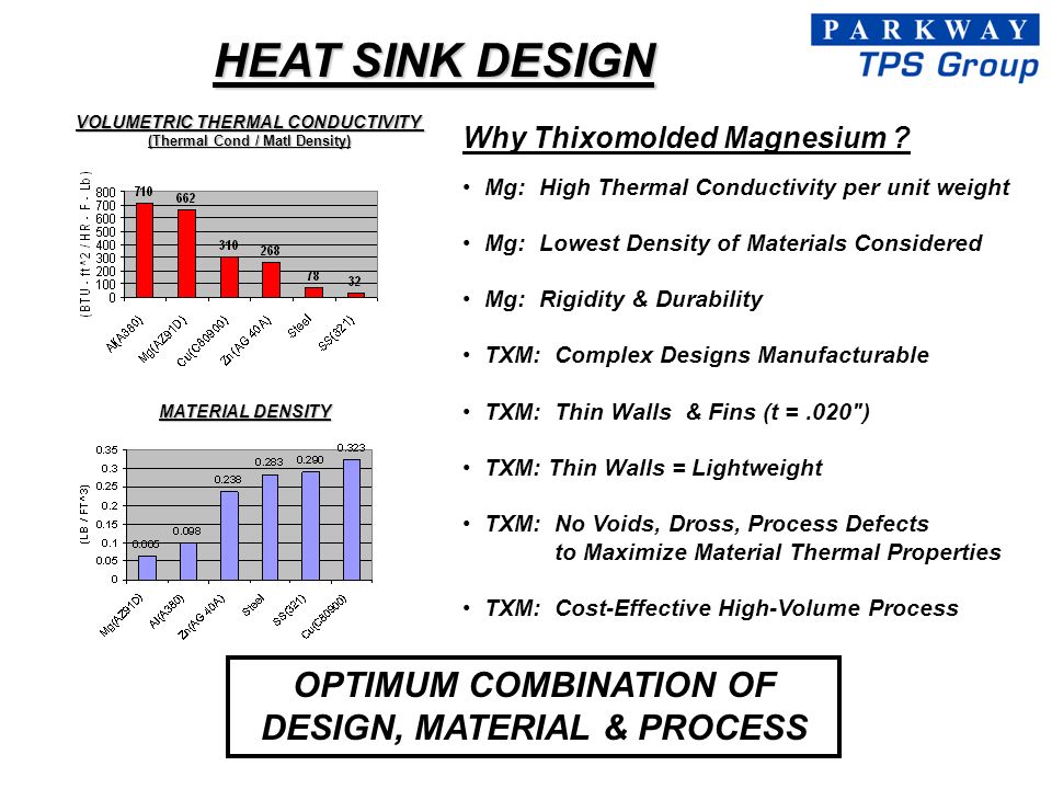 Magnesium Thixomolding