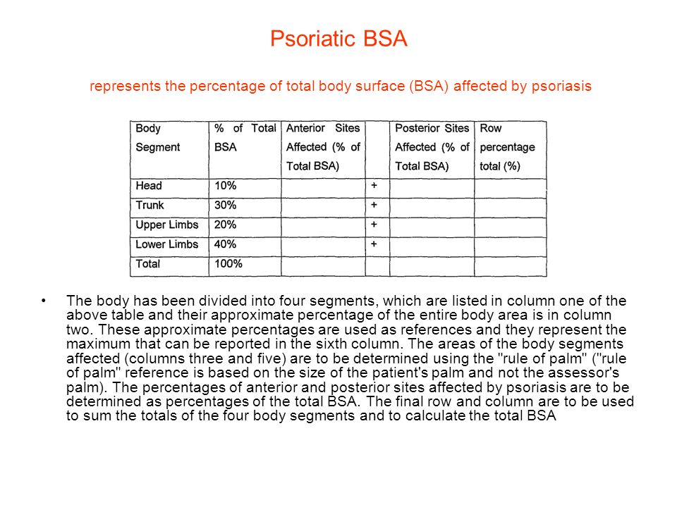 Psoriasis Bsa Chart