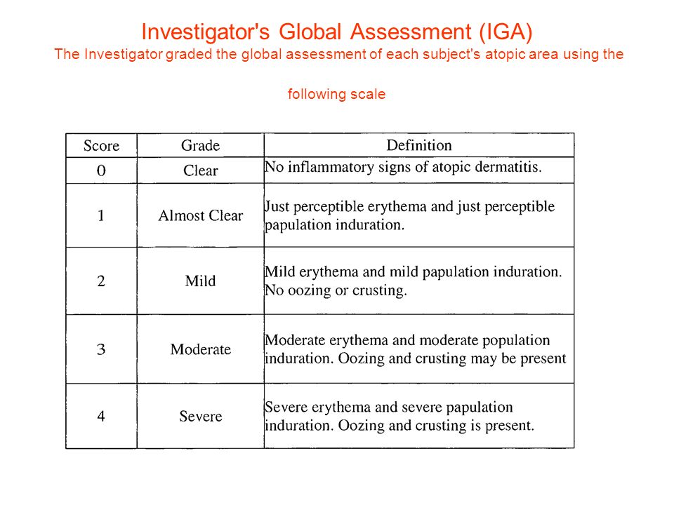 investigators global assessment (iga of acne severity)