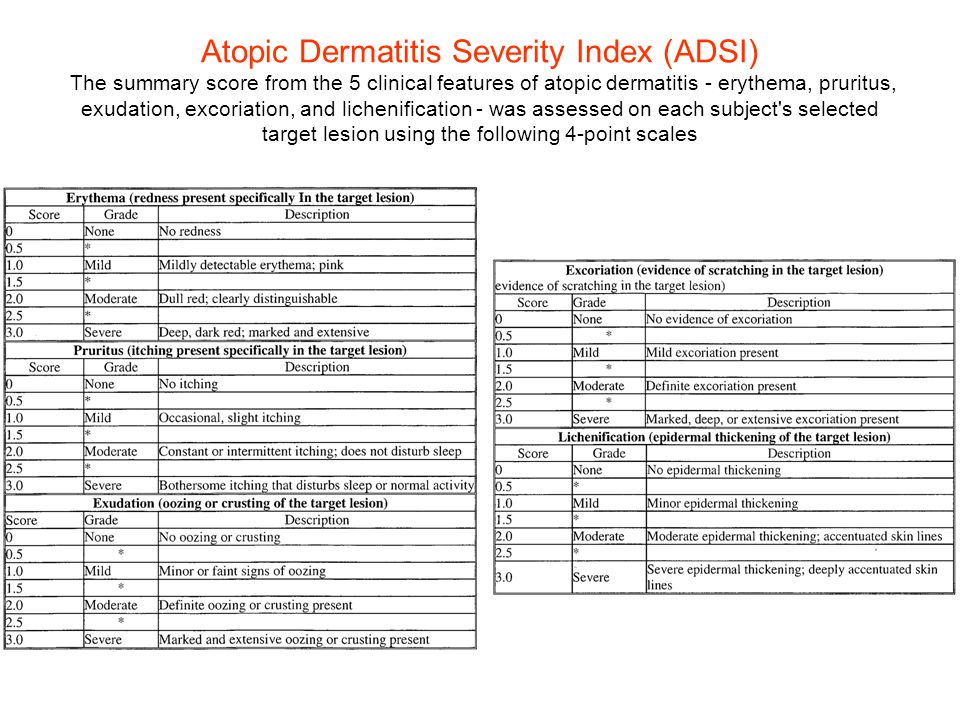 target lesion psoriasis severity scale)