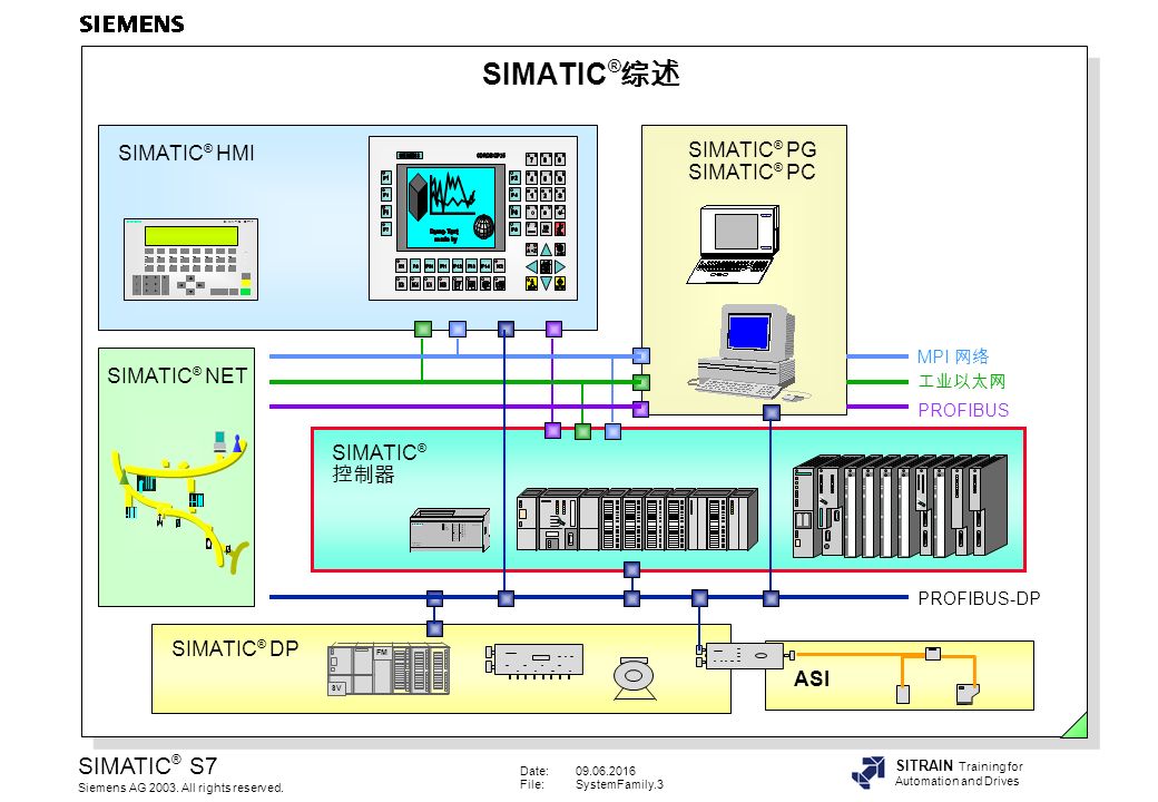 C net file. Системы автоматизации на базе Сименс симатик. Контроллер Siemens s7-200 SIMATIC принципиальная схема. Структура контроллера SIMATIC s7 300. Архитектурная схема Siemens s7 1500.