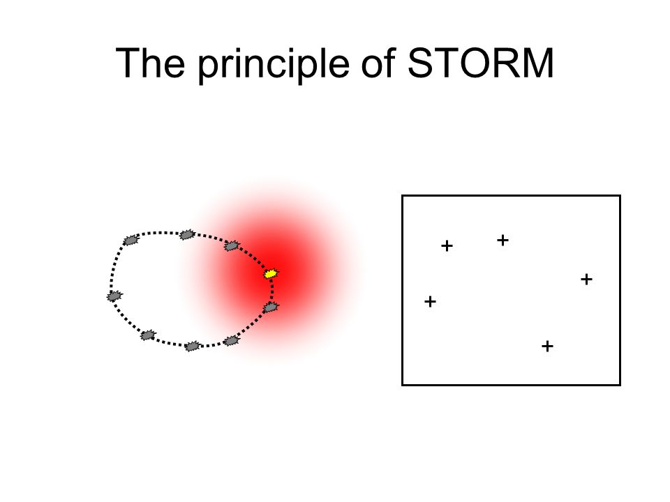 The principle of STORM