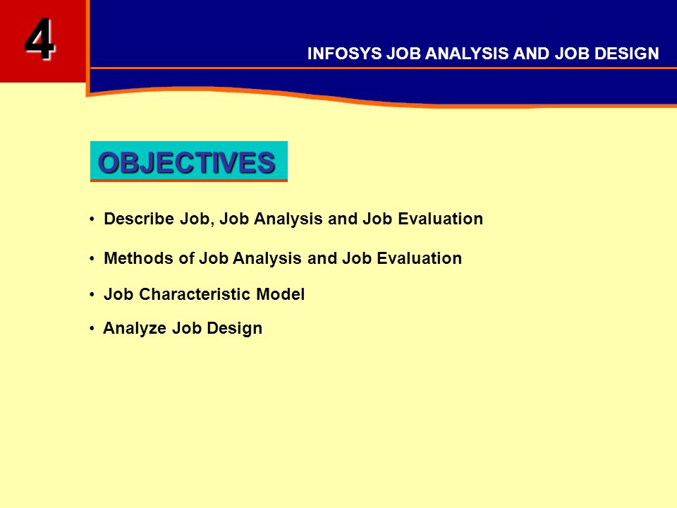 objectives of job analysis