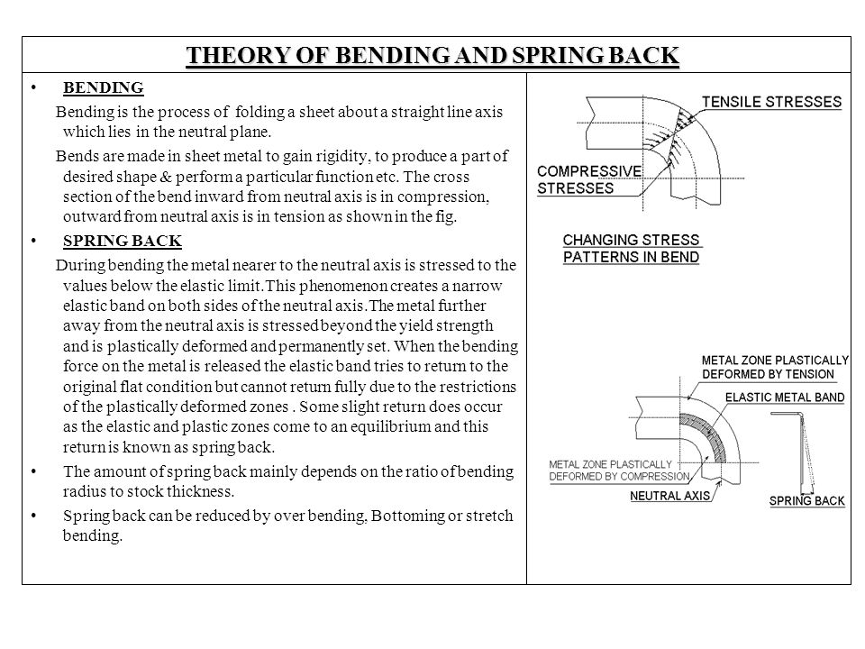 Sheet Metal Forming Process Chapter 7 Ppt Download