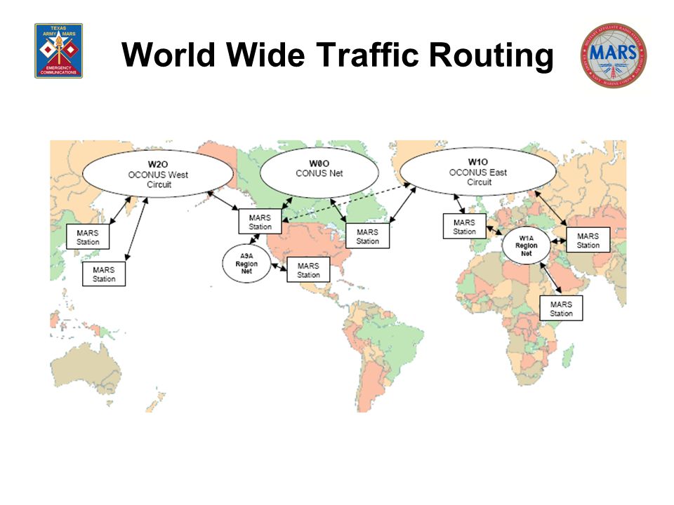 World Wide Traffic Routing
