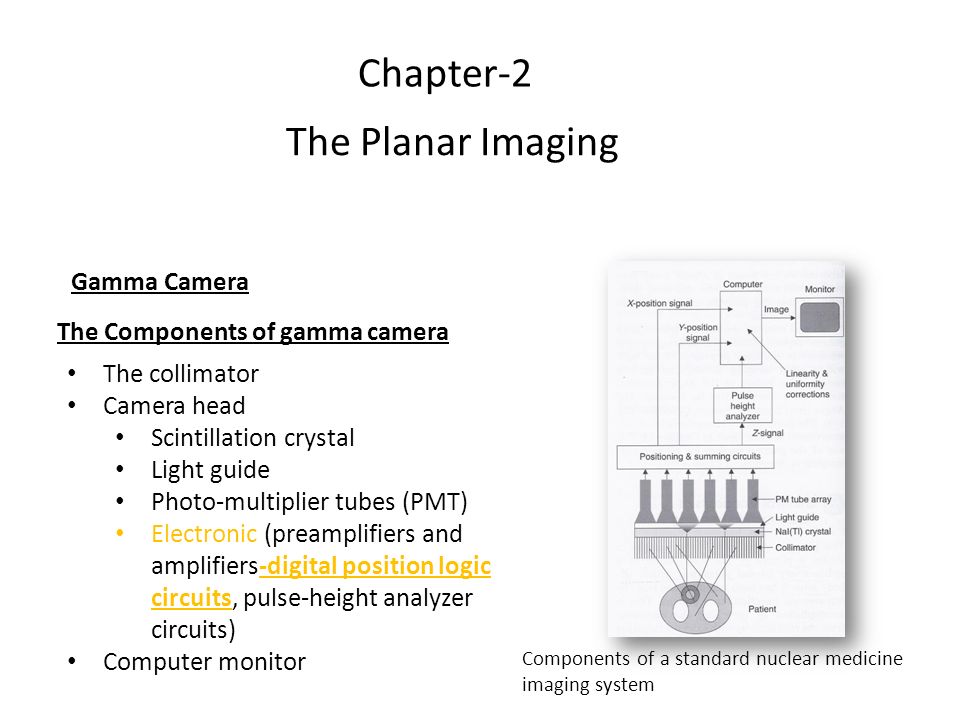 Chapter-2 The Planar Imaging Gamma Camera - ppt video online download