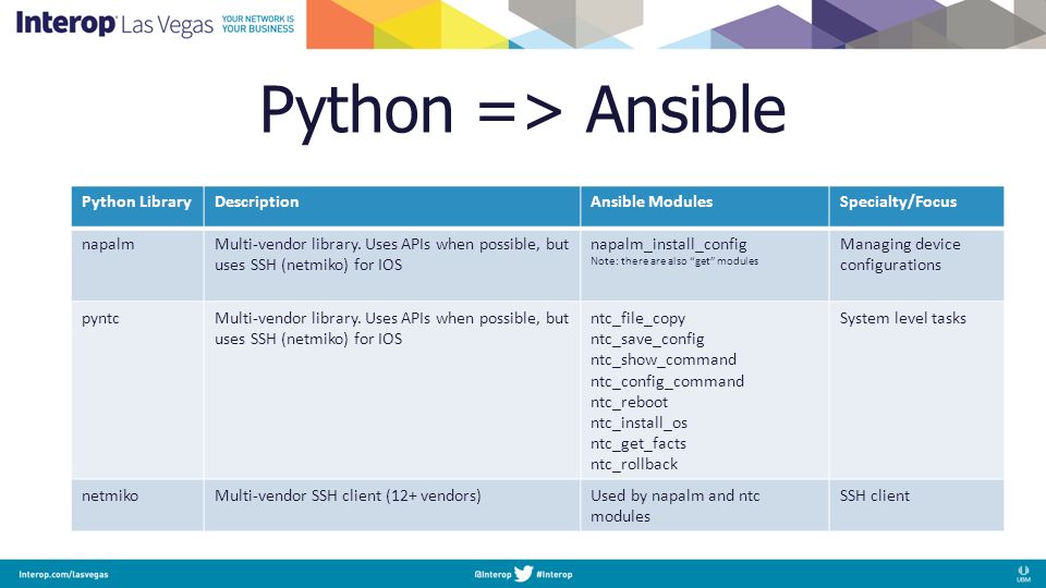Python => Ansible Python Library Description Ansible Modules