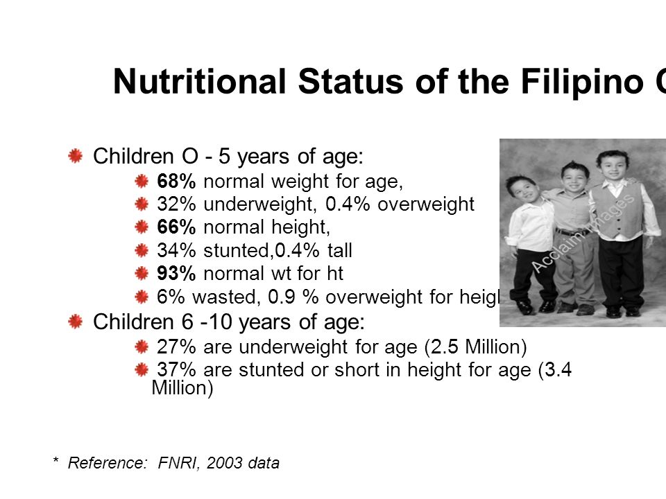 Weight For Age Chart Philippines