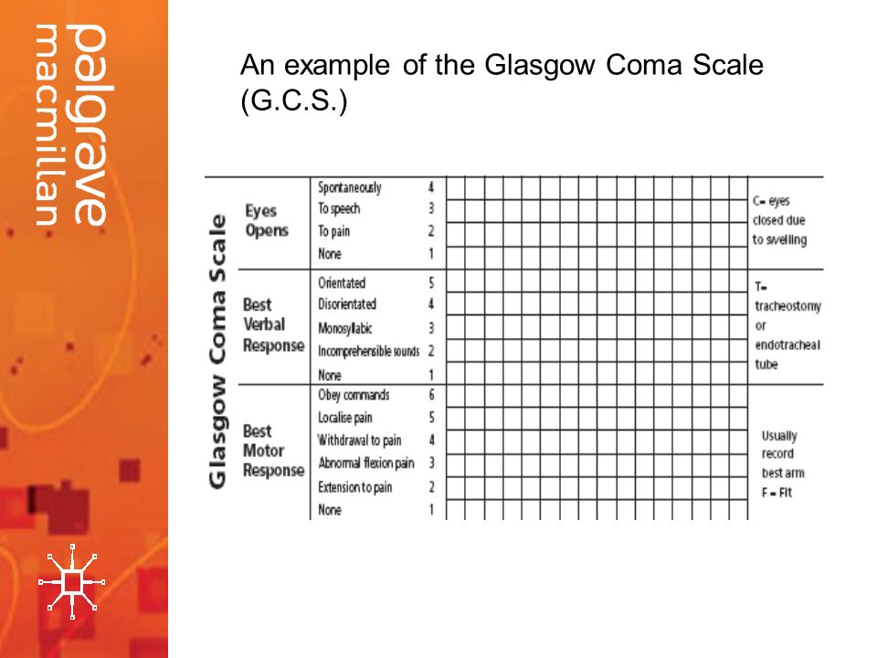 Glasgow Coma Scale Assessment Chart: A Visual Reference of Charts