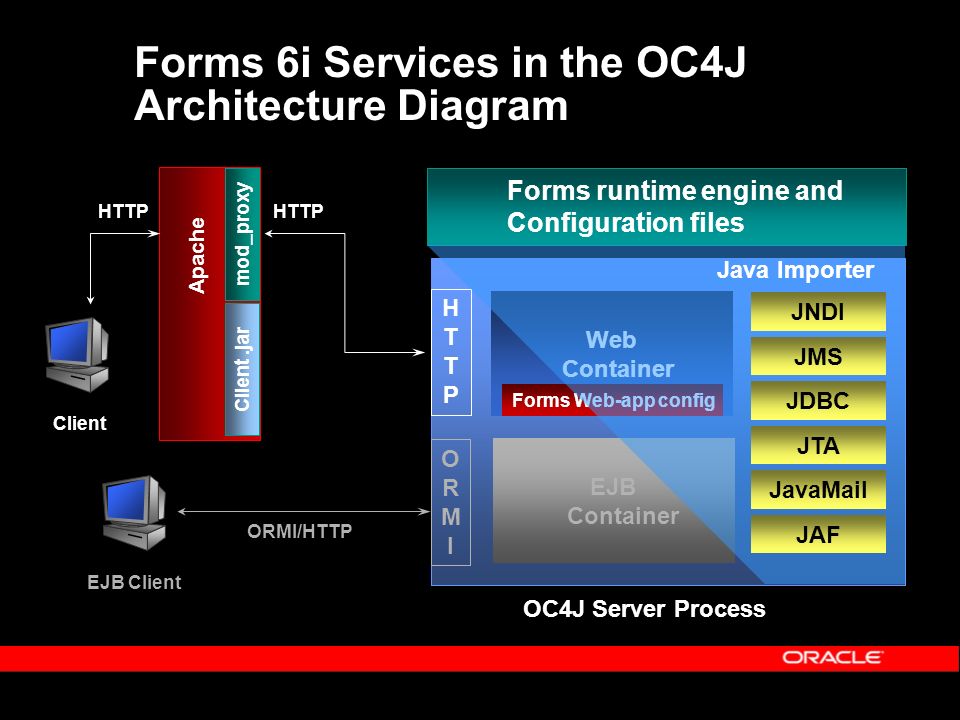 oracle 6i reports download oracle 6i reports download