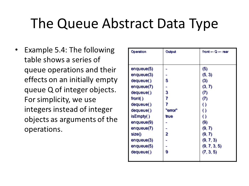Example Of Queue Abstract Data Type