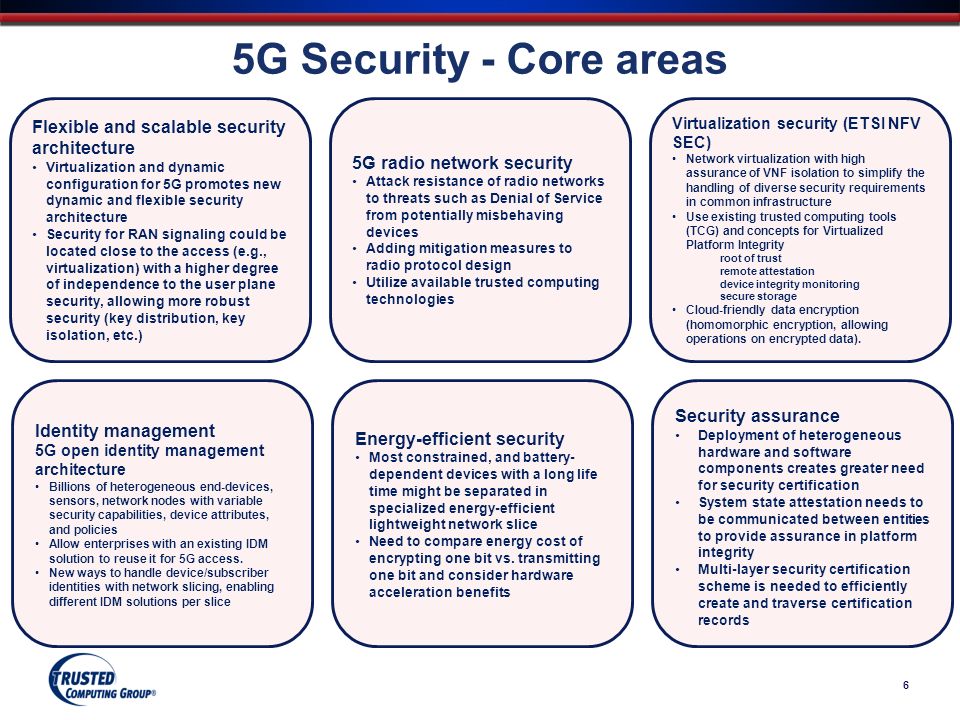 Agenda 5g Capabilities To Drive 5g Security Network Slicing Ppt Video Online Download