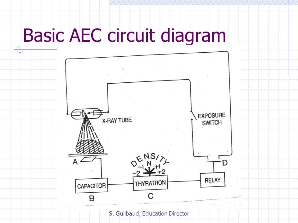 Automatic Exposure Control (AEC) - ppt video online download